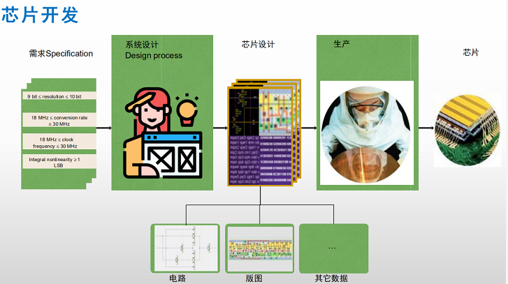 数字验证培训